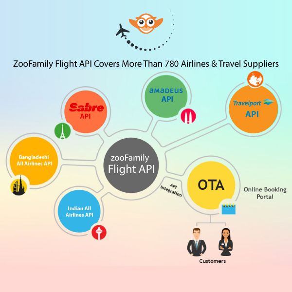 IATA OTA